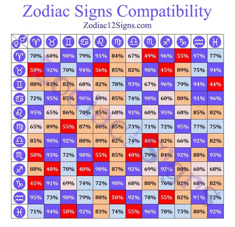 compatibility star sign|star sign compatibility chart uk.